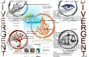 DivergentДивергент тема для контакта